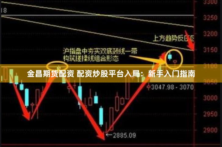 金昌期货配资 配资炒股平台入局：新手入门指南